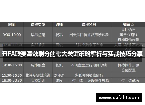 FIFA联赛高效刷分的七大关键策略解析与实战技巧分享