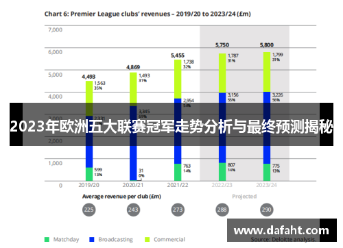 2023年欧洲五大联赛冠军走势分析与最终预测揭秘