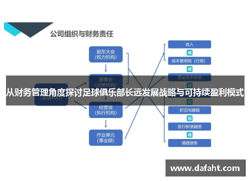 从财务管理角度探讨足球俱乐部长远发展战略与可持续盈利模式