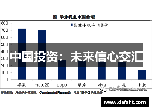 中国投资：未来信心交汇