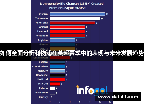 如何全面分析利物浦在英超赛季中的表现与未来发展趋势