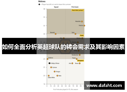 如何全面分析英超球队的转会需求及其影响因素