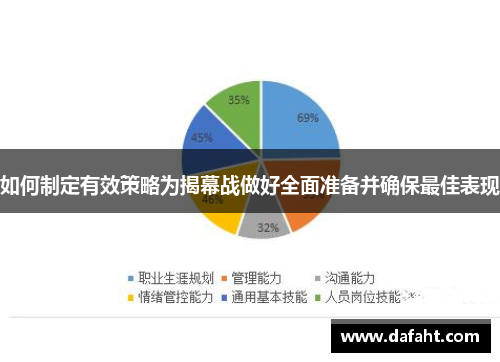 如何制定有效策略为揭幕战做好全面准备并确保最佳表现