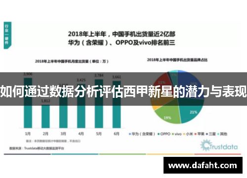 如何通过数据分析评估西甲新星的潜力与表现