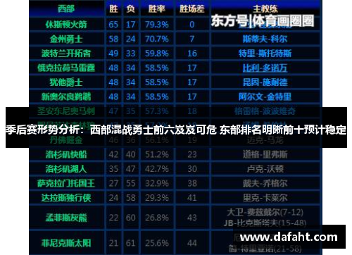 季后赛形势分析：西部混战勇士前六岌岌可危 东部排名明晰前十预计稳定