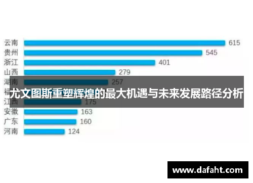 尤文图斯重塑辉煌的最大机遇与未来发展路径分析