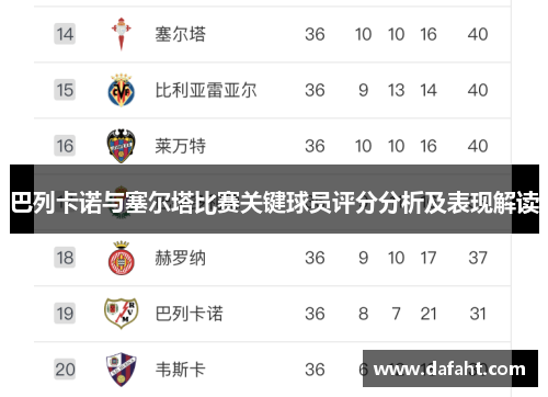 巴列卡诺与塞尔塔比赛关键球员评分分析及表现解读